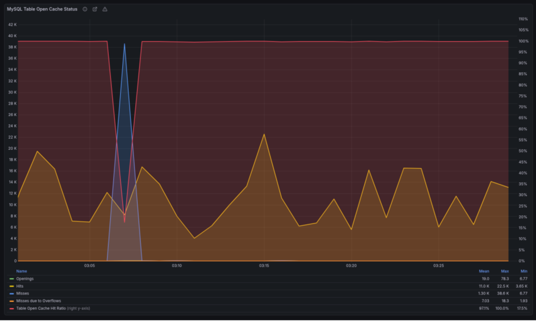 (Almost) No Downtime MariaDB&nbsp;Upgrades